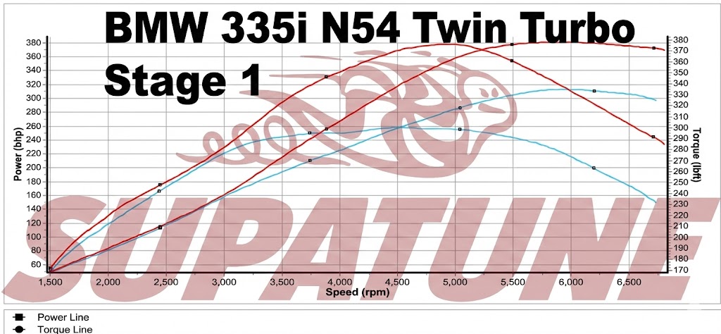 BMW 335i N54 dyno sheet