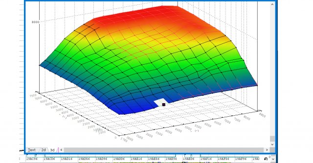 3D boost map ECU tuning software — Remapping Add-Ons pop and bang DSG tuning George